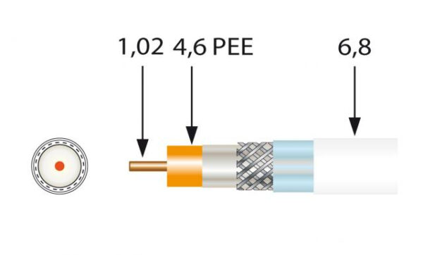 Cable Coaxial TV CU SK100plus Eca BLANCO (100m) TELEVES